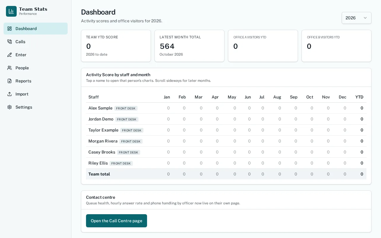 HR & Team Performance Dashboard screenshot