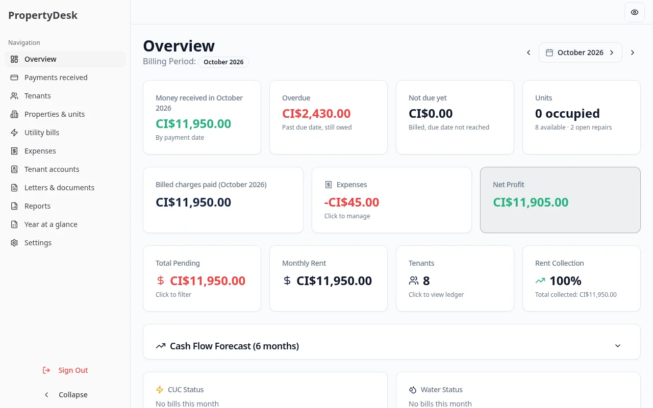 Property management overview with rent received, expenses and balances